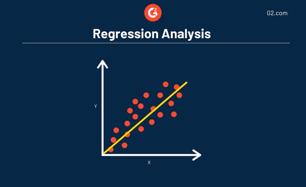 5 Statistical Analysis Methods That Take Data To The Next Level